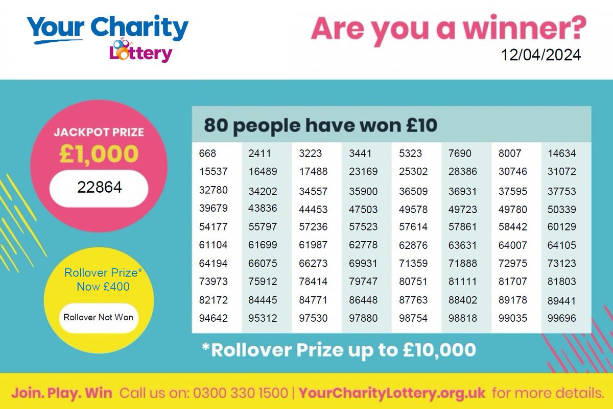 If you are already a member would you consider taking up a second number to increase your chances of winning and make an even bigger difference to your chosen charity?

Sign up today: yourcharitylottery.org.uk/play

Check the numbers below 👇👇

Over 18’s only 🔞