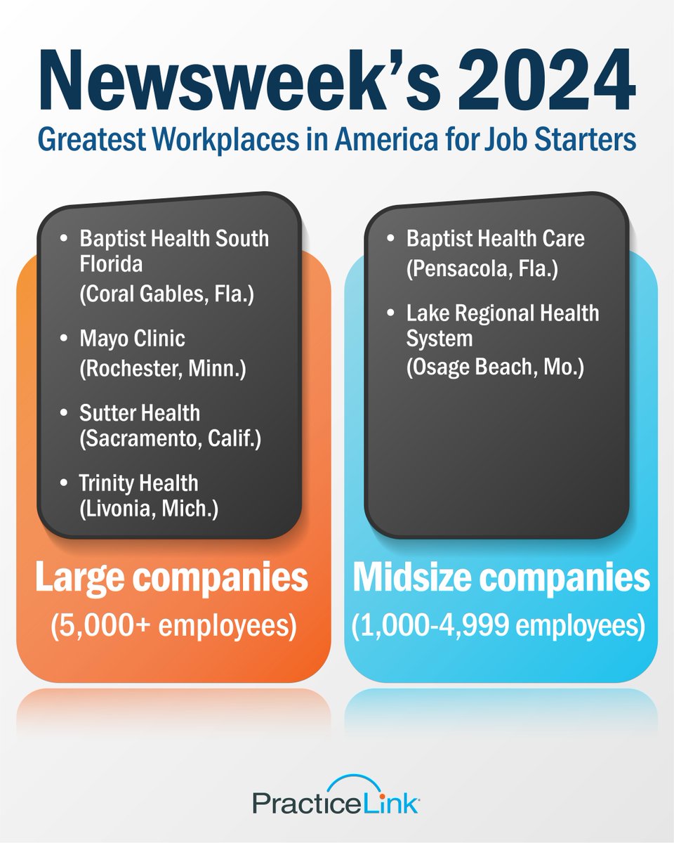 Join us in congratulating our partner healthcare organizations, named among Newsweek’s 2024 Greatest Workplaces in America for Job Starters! View their ads in PracticeLink Magazine, and explore the physician job opportunities at hubs.li/Q02sssB90