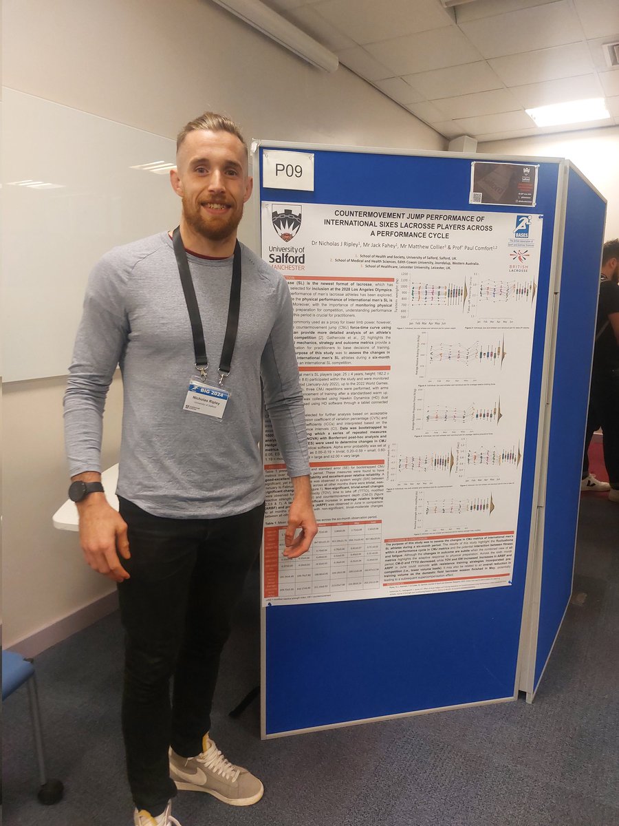 Had a great day earlier this week at @basesuk @BASES_Biomech some interesting presentations and presenting work with @JFahey22 and @PaulComfort1975 🧐 Good to continue to promote @BritishLacrosse research and data collected leading up to the World Games @MatthewCollier9 🥍