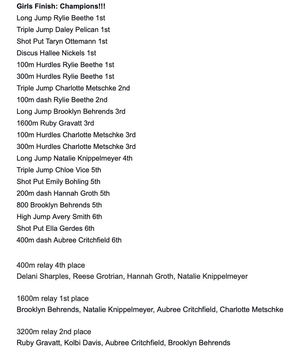 🦅🏃Lewiston Invite Results🦅🏃‍♀️