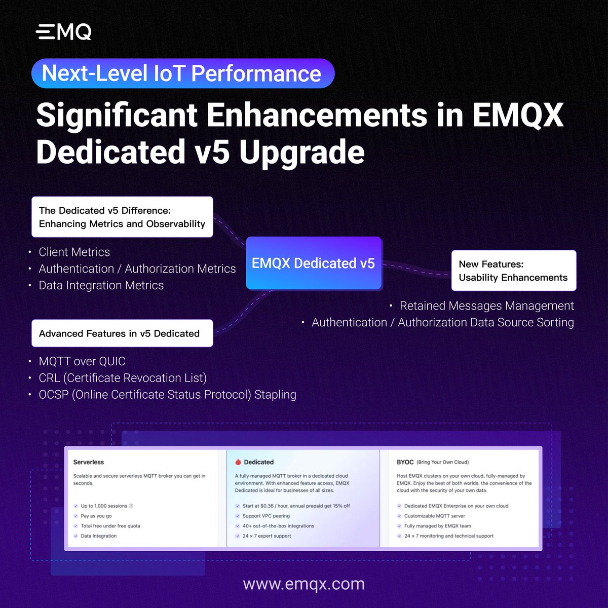 👏EMQX continues to innovate! Our Dedicated v5 upgrade introduces new features and enhances metrics and observability for support in mission-critical #IoT applications. Explore usability improvements and advanced capabilities in our latest blog.⬇️ 🔗 social.emqx.com/u/kzXjEt