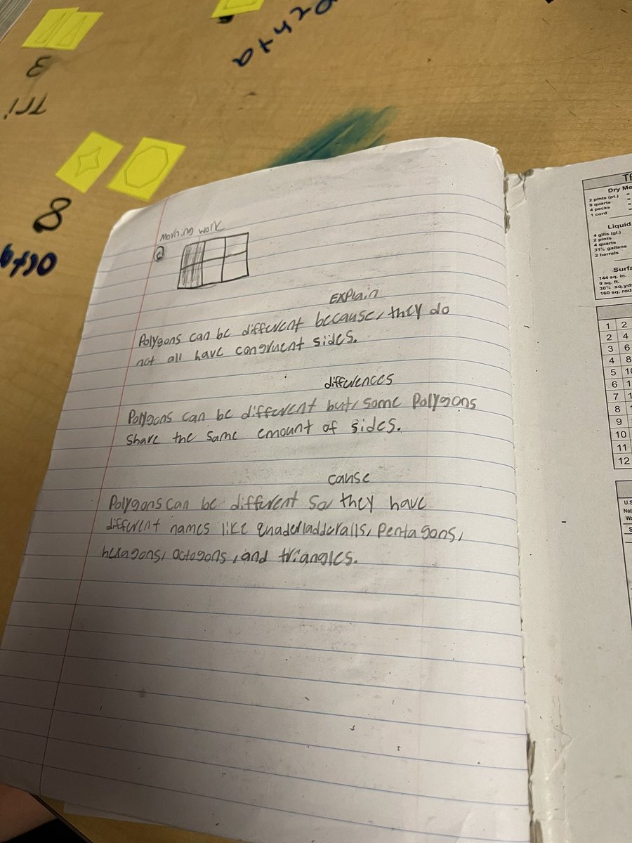 Tiffany Hourigan (@tiffanyhourigan) on Twitter photo The Writing Revolution being used in math! The โbecause, but, soโ strategy is so powerful! Great work <a href="/Vickiegarcia23/">Vickie</a> and <a href="/steph_oneal_/">๐๐ฅ๐๐ก๐๐๐๐๐ ๐'โ๐๐๐</a> Thank you @JudithCHochman <a href="/TheWritingRevol/">The Writing Revolution</a> <a href="/bakerelembears/">Baker Elementary</a> The Writing Revolution being used in math! The โbecause, but, soโ strategy is so powerful! Great work <a href="/Vickiegarcia23/">Vickie</a> and <a href="/steph_oneal_/">๐๐ฅ๐๐ก๐๐๐๐๐ ๐'โ๐๐๐</a> Thank you @JudithCHochman <a href="/TheWritingRevol/">The Writing Revolution</a> <a href="/bakerelembears/">Baker Elementary</a>