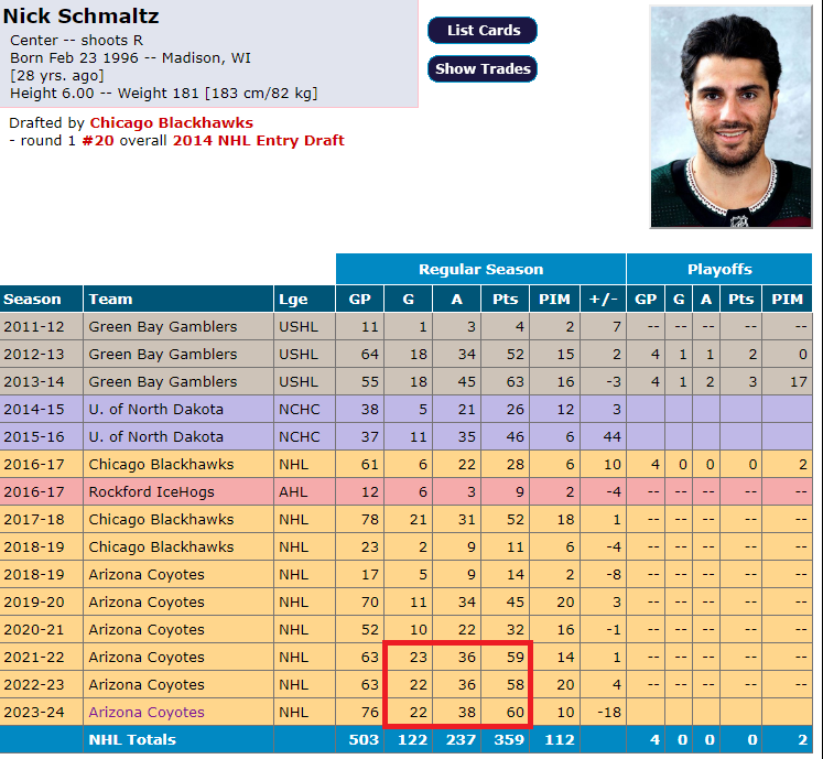 massicottef's tweet image. Très esthétique. Bel effort de sa part.

#FancyStats
