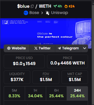 DaysCryptoHub's tweet image. Gave a shoutout to $Blue @bluebasecoin on my telegram channel at 1 million mcap and we are about 50% up already.

Hearing lot of good things about this one. Holding strong!