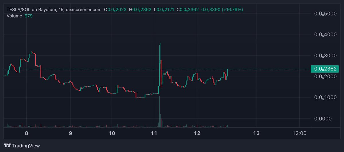 RedlonMusk's tweet photo. Whats up ANON?

Hope you bought the bottom, cause this feels like a rocket is about to launch 🚀 https://t.co/c9Tu5qRzDt