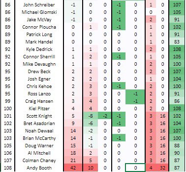 Masters Pool tweet media