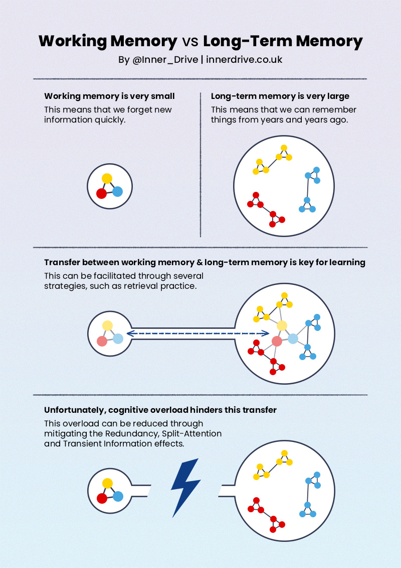Did you know that all our classroom posters and infographics are completely free to download? bit.ly/3vPK9Nt