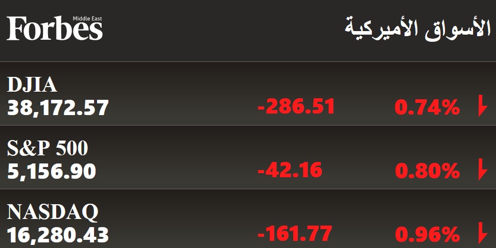 وول ستريت تبدأ الجلسة على خسائر مع انطلاق نتائج أعمال الربع الأول بنتائج أدنى من التوقعات للبنوك الكبرى مع توقعات متشائمة لبقية العام.. سهم جي بي مورغان يتراجع 5%، وهبوط معظم أسهم الشركات الكبيرة وأسهم صناعة الرقائق