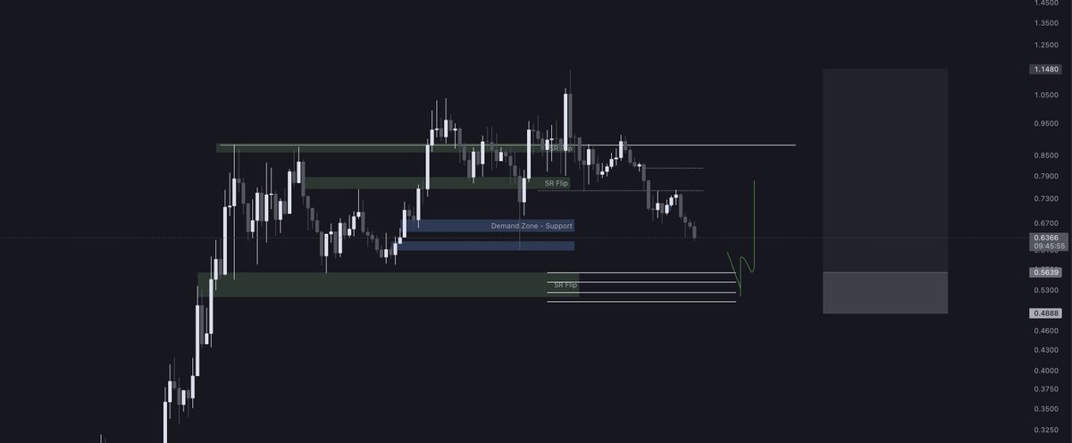 MoeTrading tweet media