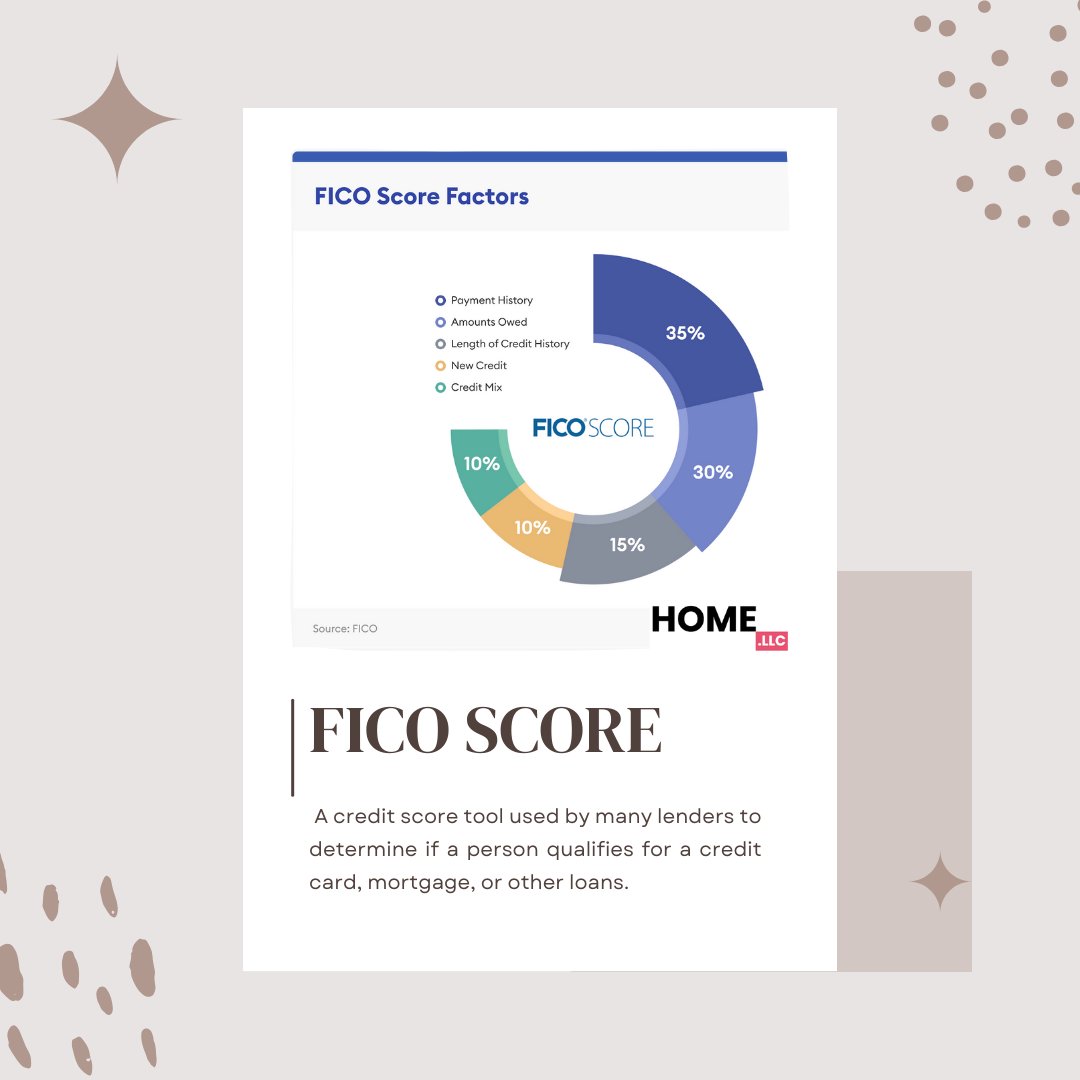 FICO score: A numerical measure used by lenders to gauge a person's creditworthiness, reflecting their ability to manage debt and make timely payments.