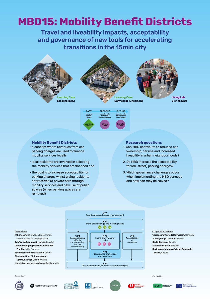 We are happy to be part of the @DUT_Partnership Conference in Brussels. Our project #MBD15 focuses on Mobility Benefit Districts and its Liveability Impacts, Acceptability, and Governance in the #15minutecities Find more informations about the projects on dutpartnership.eu