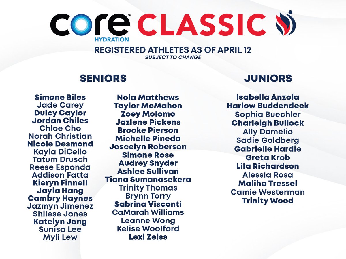 The following athletes have registered to compete at the 2024 Core Hydration Classic in Hartford, Connecticut! Get your tickets now! ➡️ usagymclassic.com/info/ We'll see you next Friday for another #CoreClassic roster update!