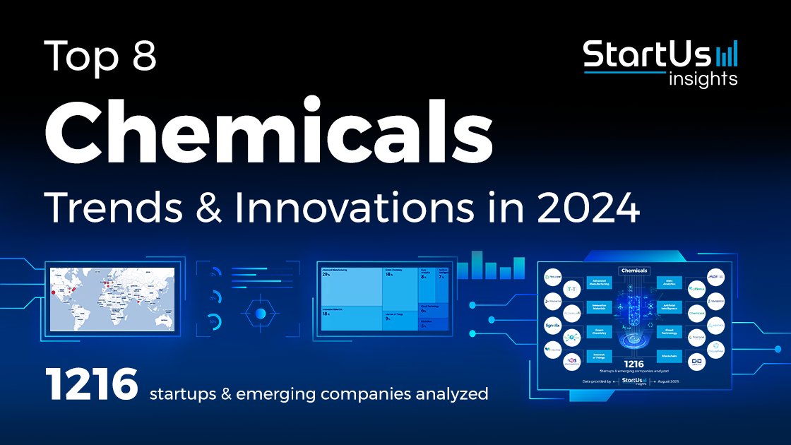 Advancements in the chemical industry primarily focus on digitalization, decarbonization, and automation. Startups integrate different technologies to automate chemical manufacturing and make it sustainable. 
#chemicalscience #technology
startus-insights.com/innovators-gui…