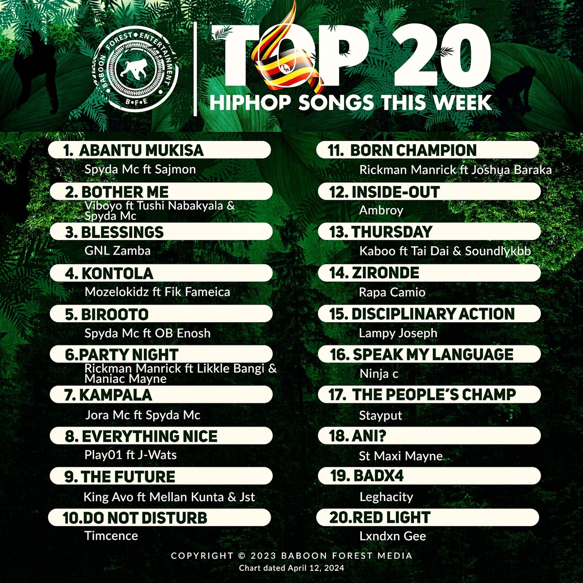 Baboon Forest Media Top 20 Ug Hiphop songs of the week!!! (chart dated April 12, 2024) baboonforestent.com #BFEHiphopChart #HiphopUGTop20 #BaboonForestTop20