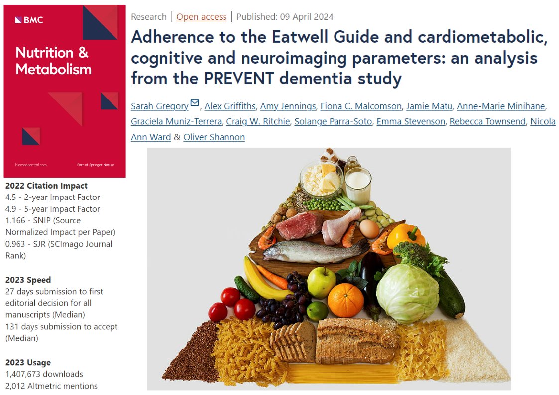 🚨New in Nutrition and Metabolism 🔎Investigating the association between the Eatwell Guide and risk for future dementia 📢The Eatwell Guide may be beneficial for dementia prevention by modifying known risk factors 🍎🥦🍞🧠 👉Read the full article here: doi.org/10.1186/s12986…