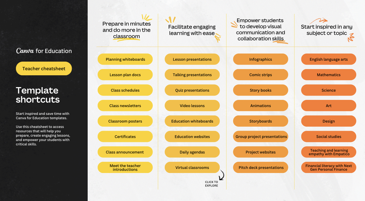 😱Feeling overwhelmed by all the @Canva goodness? Not sure where to begin? 

Here's a handy cheat sheet of templates to get you started!👇👇👇

sbee.link/qn8hcera9j 
#teachertwitter #templates #cooltools #edtech