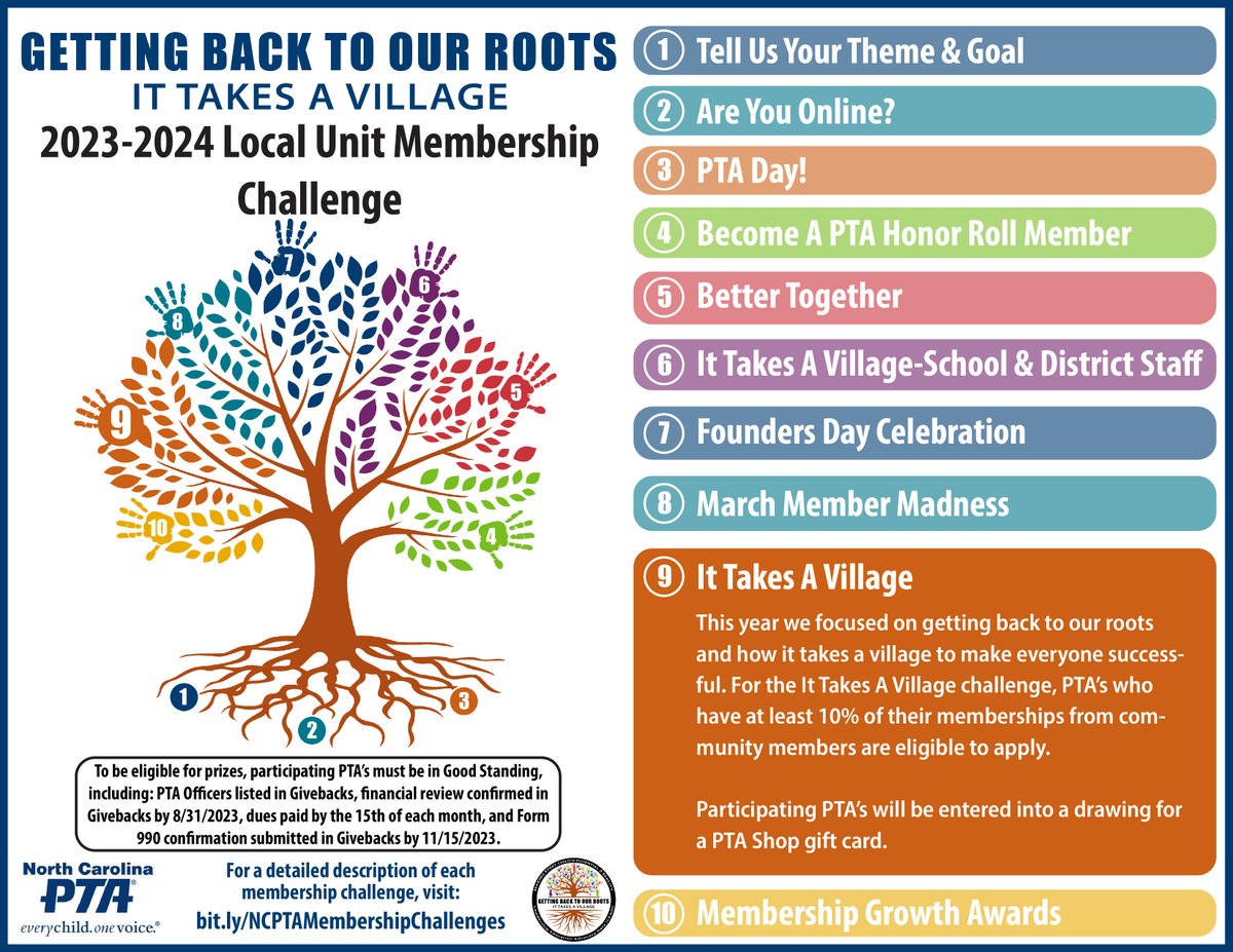 For Challenge #9 we're rewarding participating PTA's with the chance to win a PTA Shop gift card! PTA's who have at least 10% of their membership from community members are eligible to apply. How is your PTA implementing strategies to attract and engage community members?