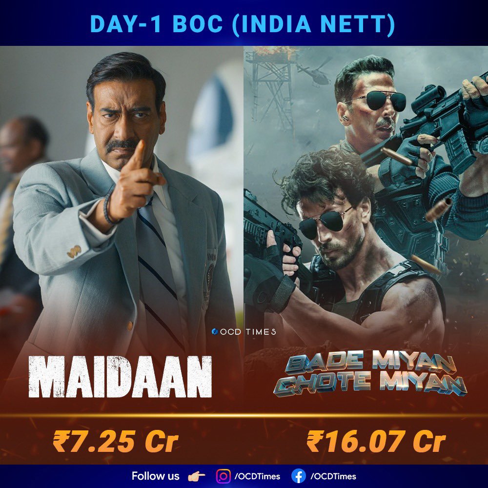 Both include wed evening paid preview collections
.
#OCDTimes #PoojaEntertainment #AliAbbasZafar #AkshayKumar #TigerShroff #BadeMiyanChoteMiyan #BadeMiyanChoteMiyanEid2024 #BadeMiyanChoteMiyanOnEid2024 #MastMalangJhoom #WallahHabibi #BadeMiyanChoteMiyanOnApril11 #MaidaanInIMAX…