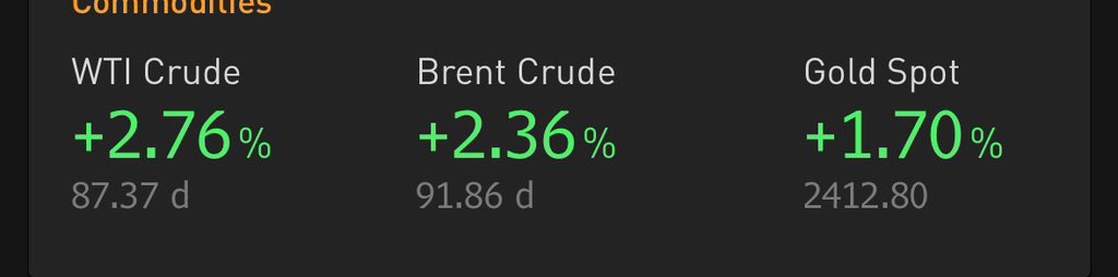 Quick market update The price moves in #gold and #oil reflect the greater concerns in #markets about Iran-Isreal tensions. They have been accompanied by lower yields on government #bonds and a stronger #dollar. #Bitcoins and #stock are down on the day. #economy #investing