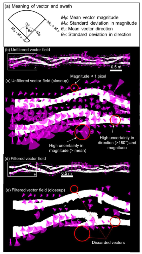 YouweiWANG3's tweet photo. Excited to share our new paper on WRR with coauthors @ajaybrianlimaye and @AustinChadwick_, applying newly developed Topography-Based Particle Image Velocimetry (PIV) to study how braided channels migrate through time and over space in a 37-m flume: https://t.co/bN9DRgY0Pr https://t.co/rFIp4T9wp8