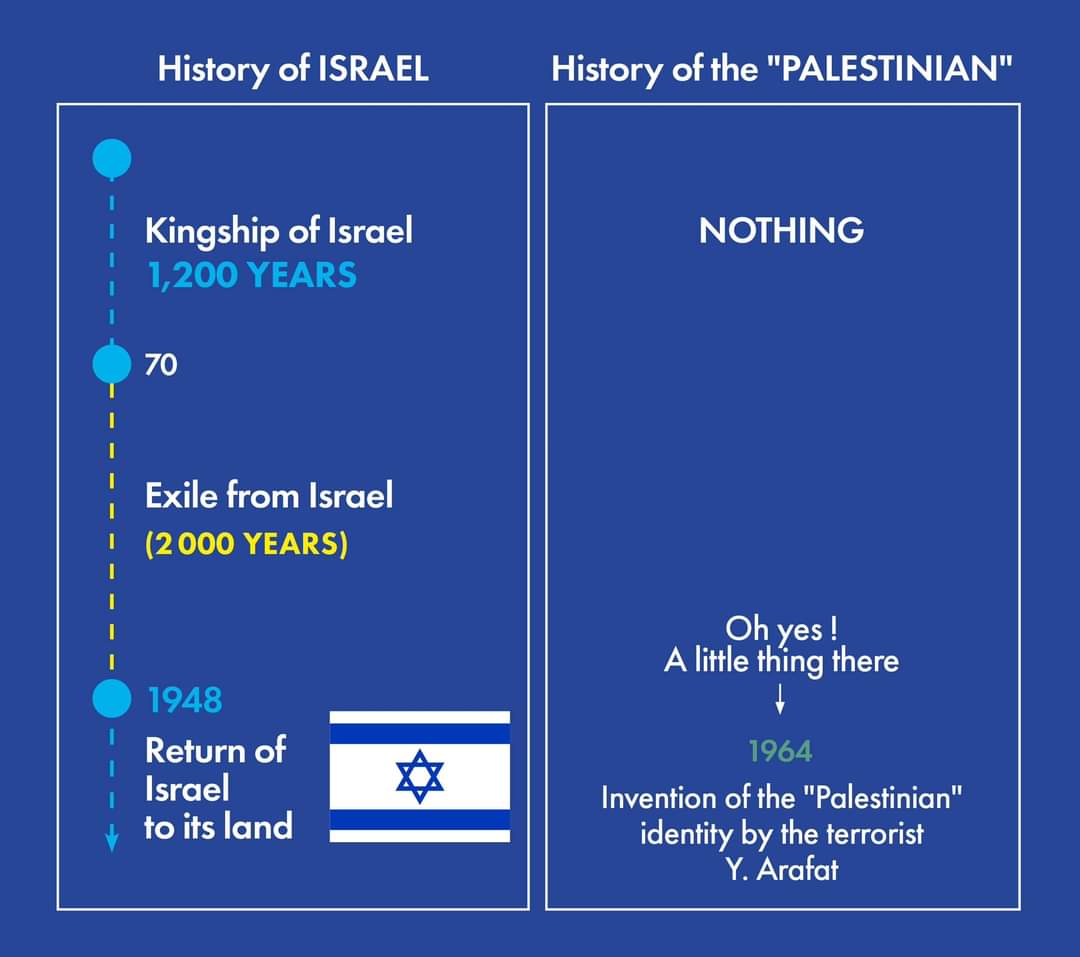 @BlazeOfTruth @lelemSLP mohammedan settlers can’t destroy the Jewish Homeland military, which is why they adopted the 'palestinian' identity in the 60s, to create a political, demographic, and genocidal weapon against the indigenous people of Canaan.