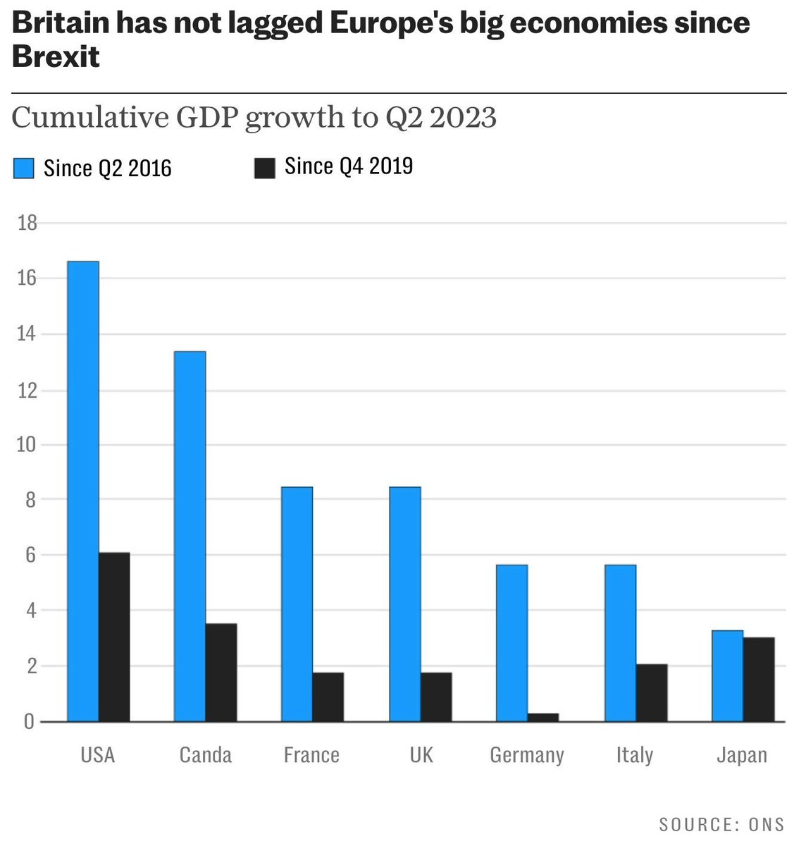 Are you able to show what this supposed 4% extra GDP would look like on this graph, Trevor...?