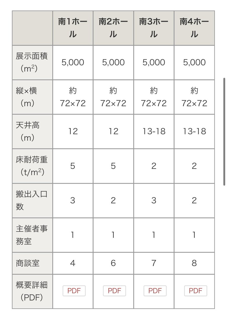 『WHY…』 初ハイタッチ会
2023年10月1日 TFTホール1000 TFTホール300

『HOW？』 ミート＆グリートイベント
2024年5月6日 東京ビッグサイト 南2ホール

約5倍の大きさに………どんどんビッグになろうね😭🫶🏻