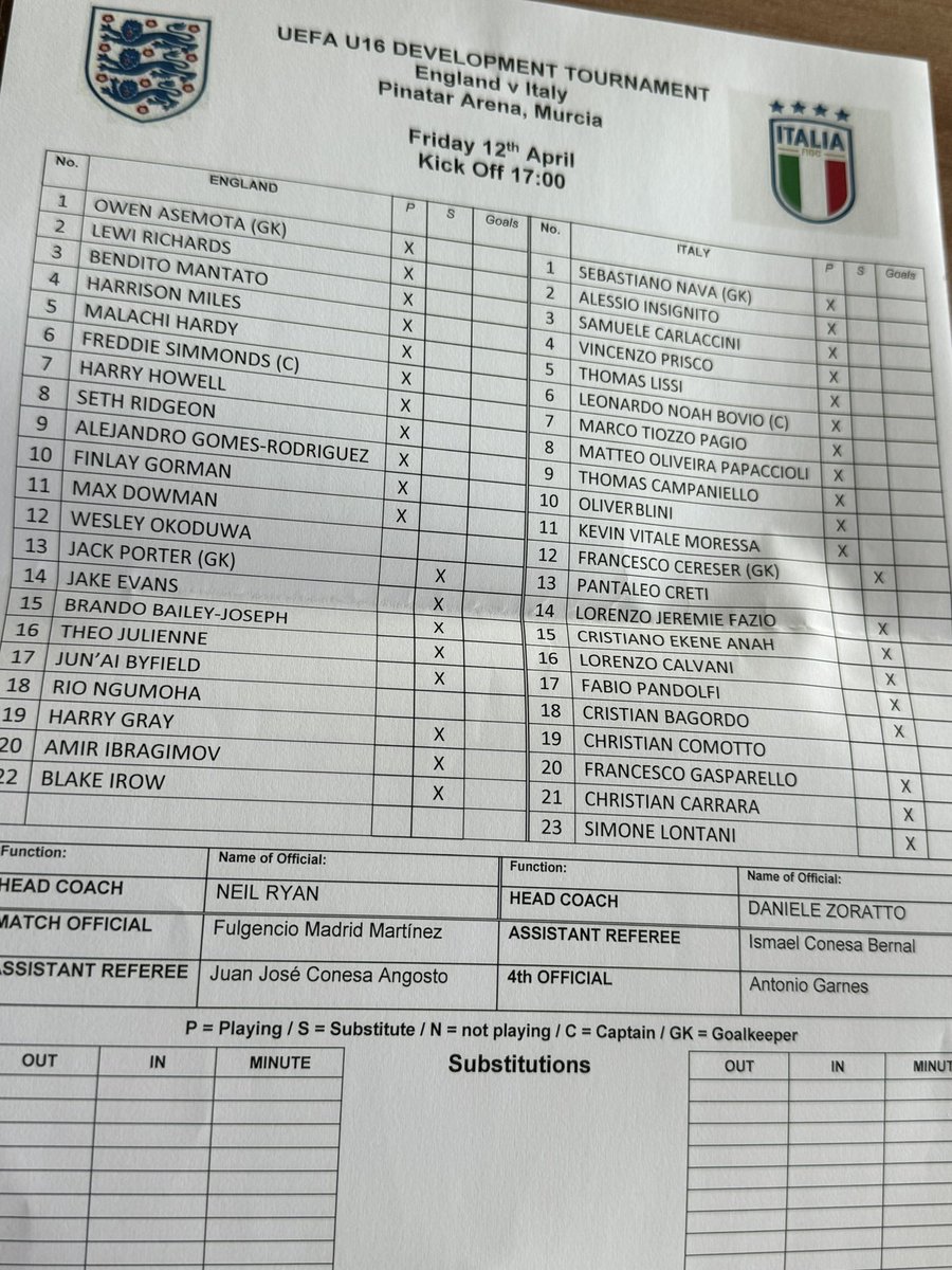 Lovely Afternoon for football here at Pinatar. Here is todays lineups