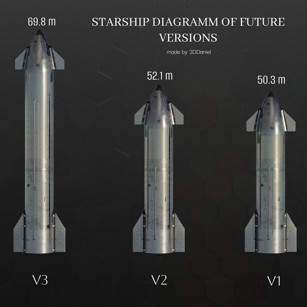 SpaceX #Starship V1 vs. V2 vs. V3