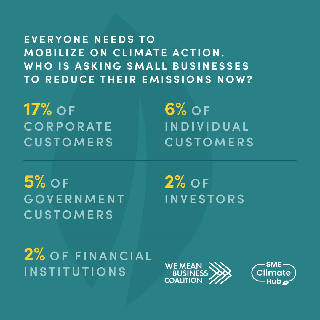 To truly drive climate action at scale, we need more demand - and support - for small businesses from the big players. Despite SMEs receiving preferential status from customers for their action, over 63% of respondents in our latest survey hadn’t been asked to reduce their…