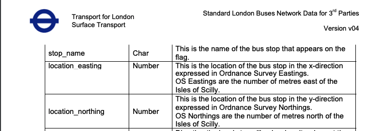 Today I found out how the TFL api shows the locations of the bus stops and its cursed af Why? Why sicilly? Why not use Latitude?