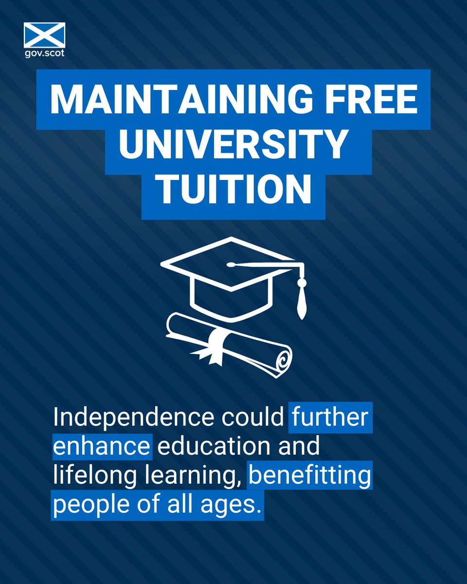 Free tuition fees mean that, unlike elsewhere in the UK, Scottish students studying in Scotland do not incur additional debts of up to £27,750. This shows the benefits of making decisions in Scotland, which independence would enhance. ➡️ bit.ly/49xJy0H