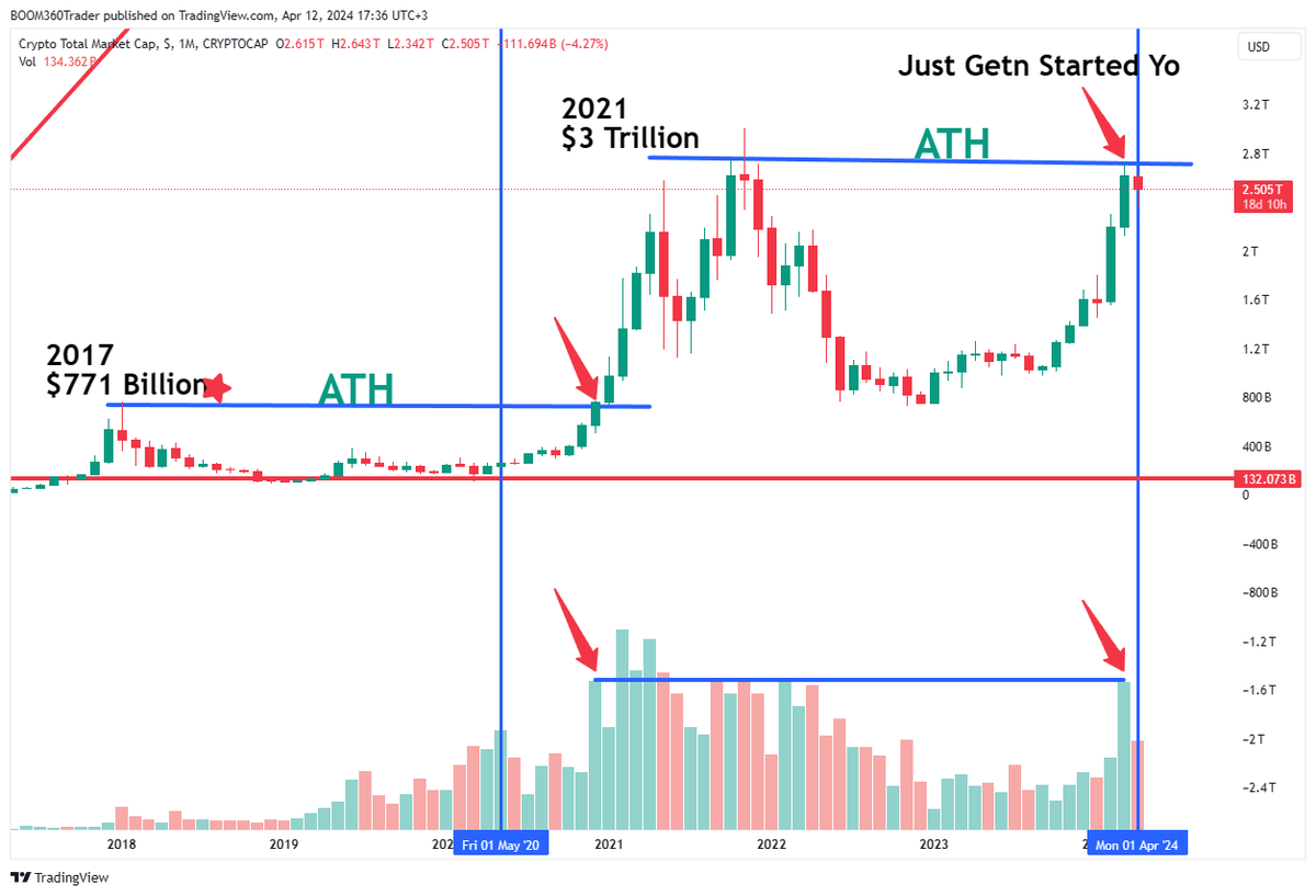 Price action over narrative folks. PERIOD. Join those in the KNOW... boom360trader.com/360-elite-trad…