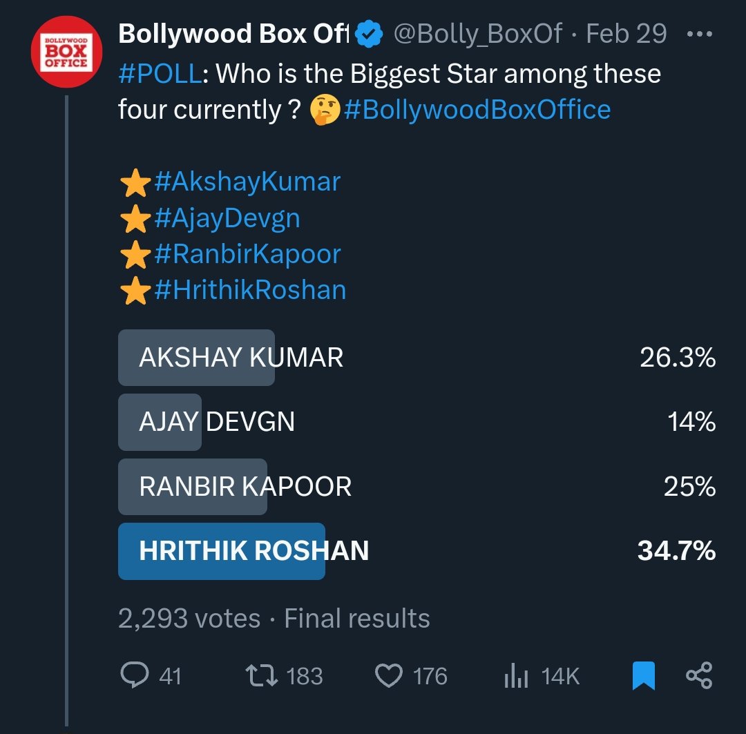 Hail_HRX's tweet photo. @Bolly_BoxOffice Saale abhi 1 mahine pehle hi poll me nahi pata chala? Baar baar ek hi bakch*di? https://t.co/Ex9SUXzo6C