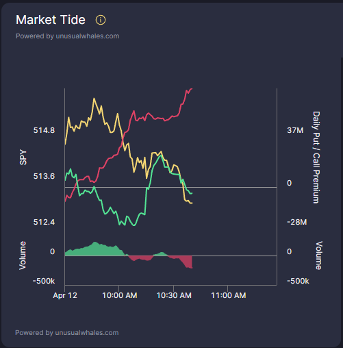 Bears are still holding court. Today's trend is still live