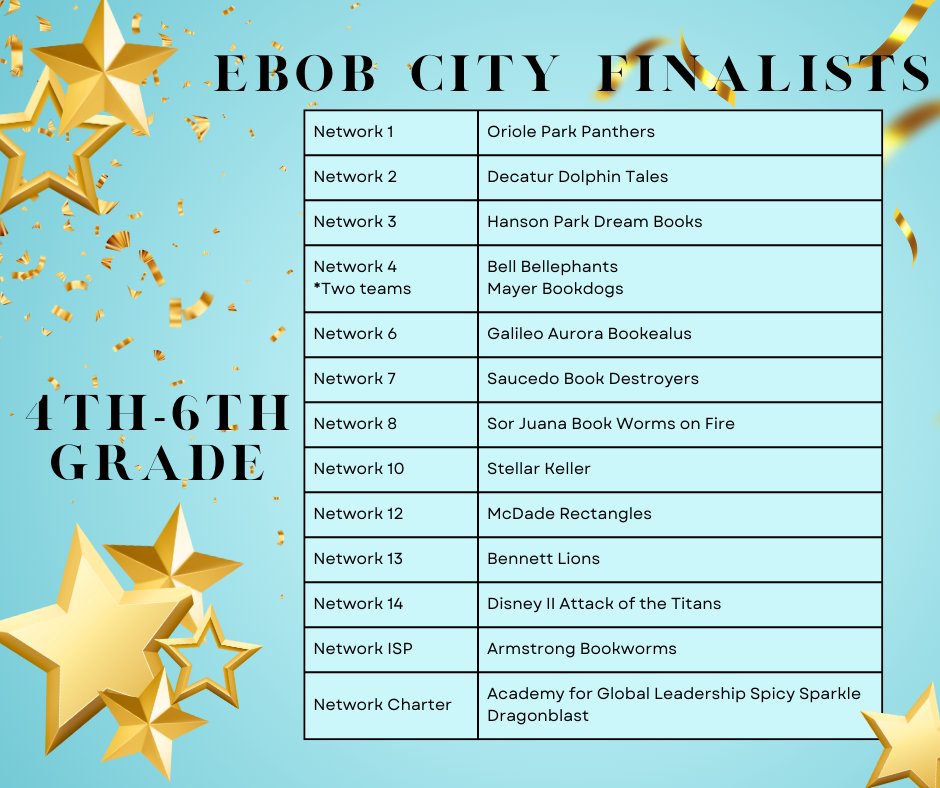 Congratulations to the 4th-6th Grade Battle of the Books Team for qualifying for the City Championship!