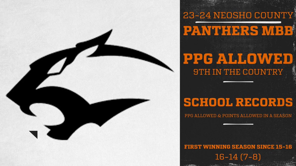 This year was a phenomenal year for your Panthers. From breaking school records, to having the most wins here in 8 years, to even finishing this season ranked 9th nationally in PPG allowed. It’s only up from here for Neosho! GO PANTHERS!!!