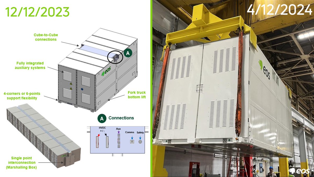 From a drawing on 12/12 to our first unit on 4/12! Our new in-line cube is a cleaner, simpler design that reduces manufacturing cycle time and minimizes wiring & connections, leading to faster customer installation times and lower product costs. An important milestone completed!