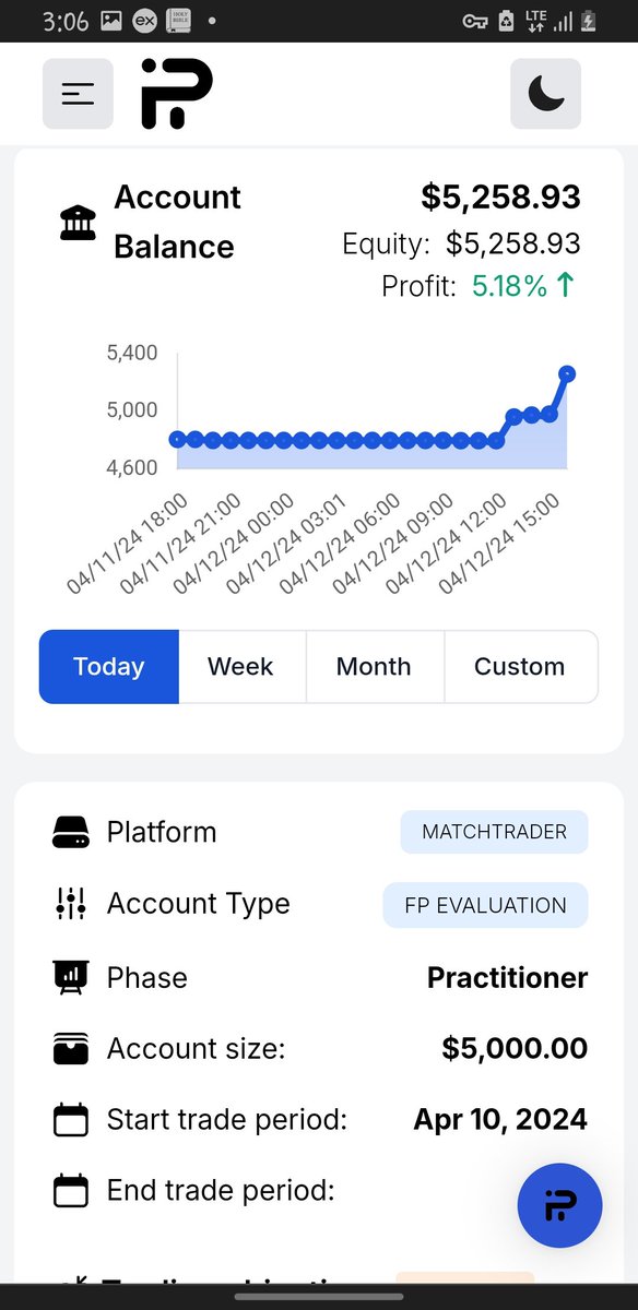 @wannabechamp Since last year February, I've been failing... today I just passed phase 2 of the @fundingpips account...
I've failed 13 accounts with one intant live $15K account from Audacity Capital.