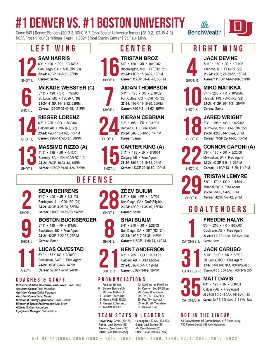 Adrian Veideman (@veids) on Twitter photo Sorry your Terriers are out <a href="/Buccigross/">BucciOT.Com</a> Best you learn some of these names prior to Saturday night. Never have I heard an announcer complain and cheer for one side more in a broadcast. <a href="/ColbyCohen36/">Colby Cohen</a> gets a pass because of his alumni status. #fanboy <a href="/DU_Hockey/">Denver Hockey</a> Sorry your Terriers are out <a href="/Buccigross/">BucciOT.Com</a> Best you learn some of these names prior to Saturday night. Never have I heard an announcer complain and cheer for one side more in a broadcast. <a href="/ColbyCohen36/">Colby Cohen</a> gets a pass because of his alumni status. #fanboy <a href="/DU_Hockey/">Denver Hockey</a>