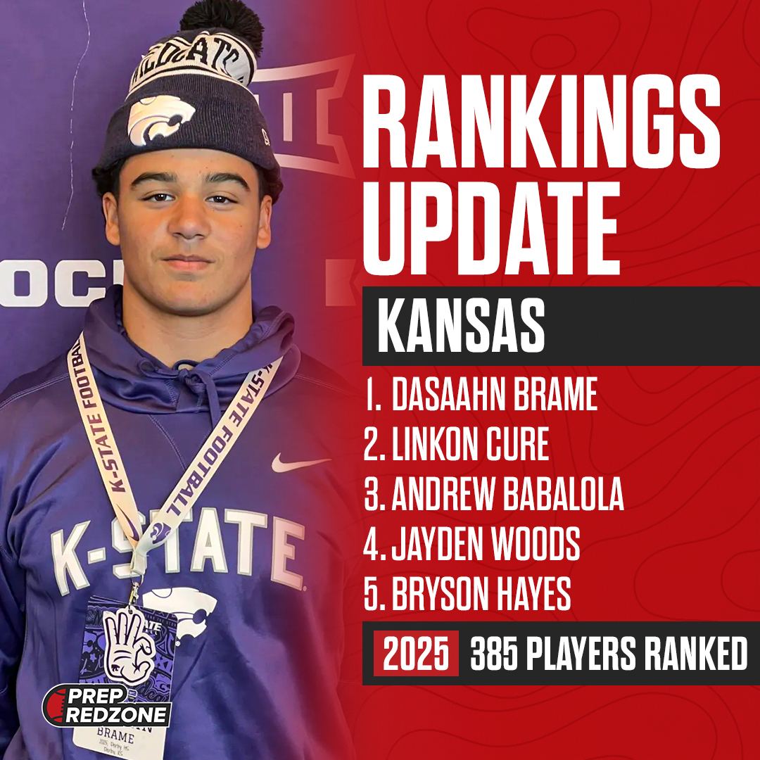 Kansas has updated the 2025 Player Rankings! ⭐ 385 total players ranked How we rank: prepredzone.com/how-we-rank/ Full list: prepredzone.com/kansas/ranking…