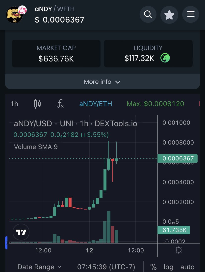 OG $Andy sitting at 636k MC is free money… It’s going to 20M+. I called it at 200k. Don’t miss it!

CA:
0xc4058f6a829ddd684e1b7589b33312827f0a47bb

TG:
t.me/andytokenoffic…