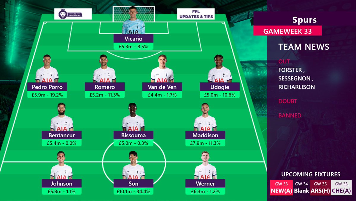 THREAD : Gameweek 33; Predicted Lineups #FPL #GW33 Follow @FPLUpdates_Tips For more! Newcastle vs Tottenham #NEWTOT