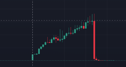 MoodCrypto_'s tweet photo. RIP https://t.co/mTyA0ziNqL
