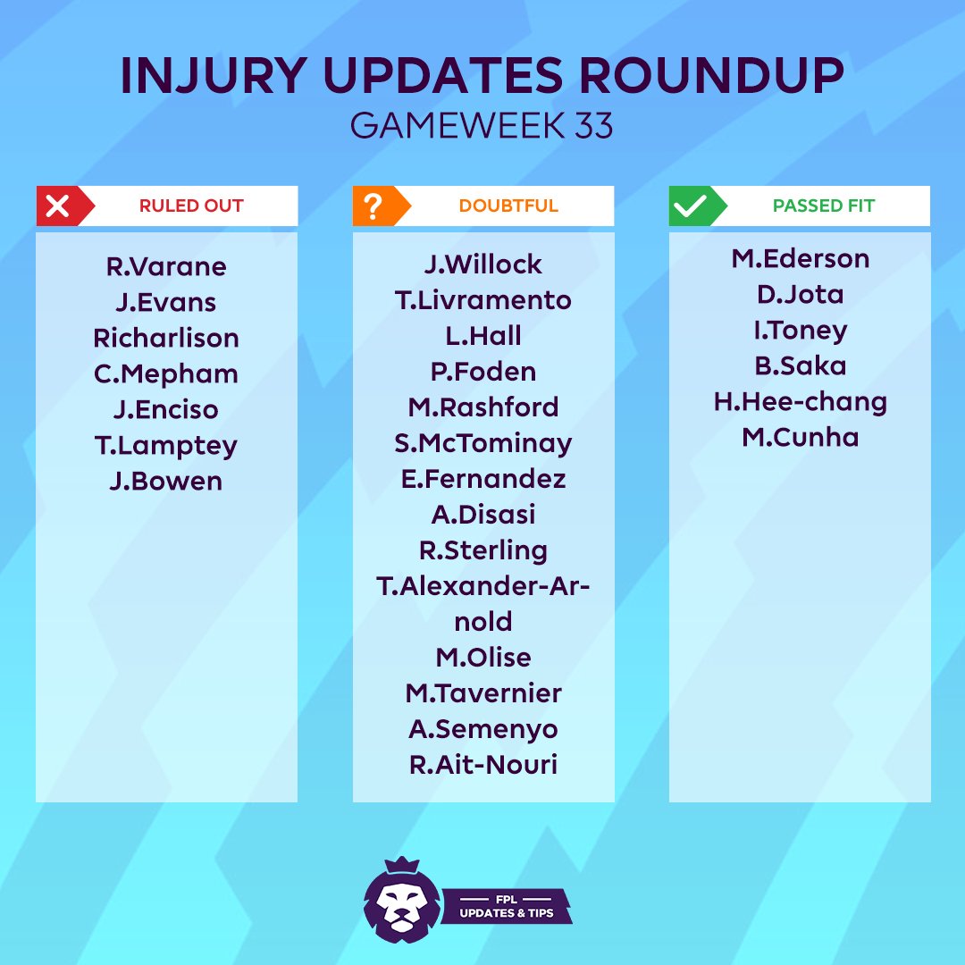 #FPL Daily Injury Updates (12/04/2024) :