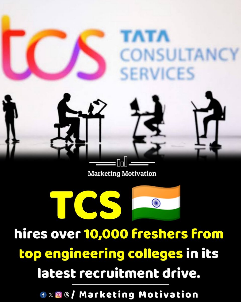 Tata Consultancy Services (TCS) hired more than 10,000 freshers in its latest recruitment drive.