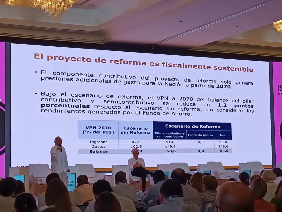 Qué descaro, dice el ministro Bonilla que la reforma pensional es sostenible hasta 2070. En 2070 mi generación va a estar en edad de pensionarse, y cuando llegue ese momento nos dirán: no hay plata A eso nos condenan. Hacen reformas cortoplacistas