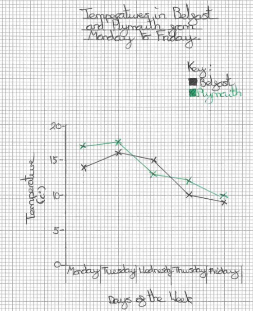 BevGrammarMaths tweet picture