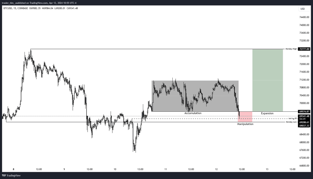 Trader Tim tweet media