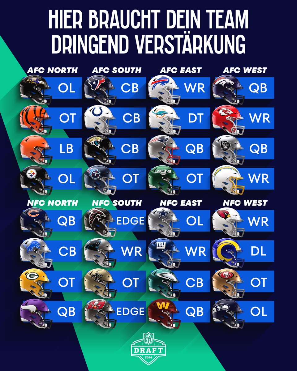 Auf welcher Position muss sich dein Lieblingsteam verbessern? 👇👇👇 #NFLDraft